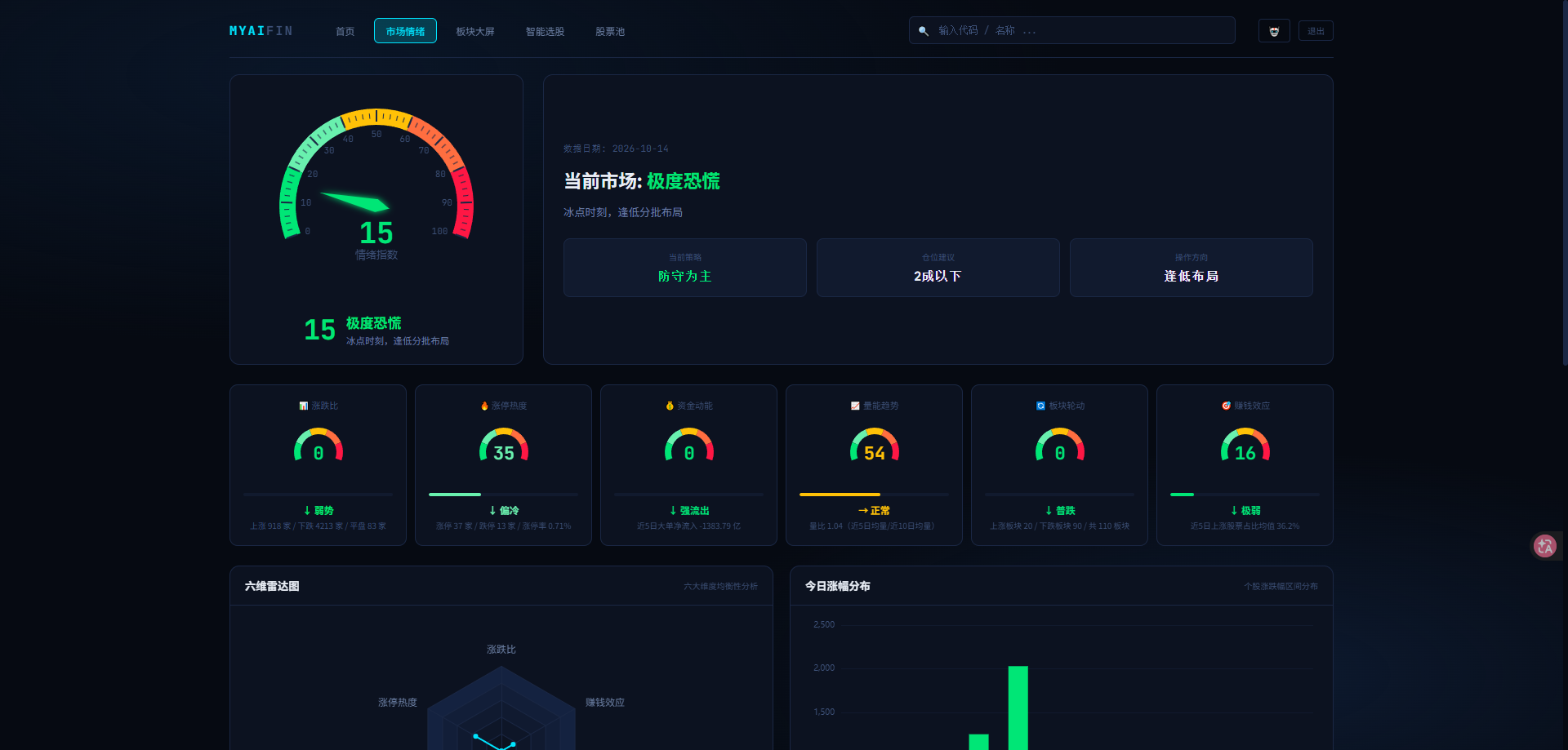 MYAIFIN 智能股票分析系统项目截图 1