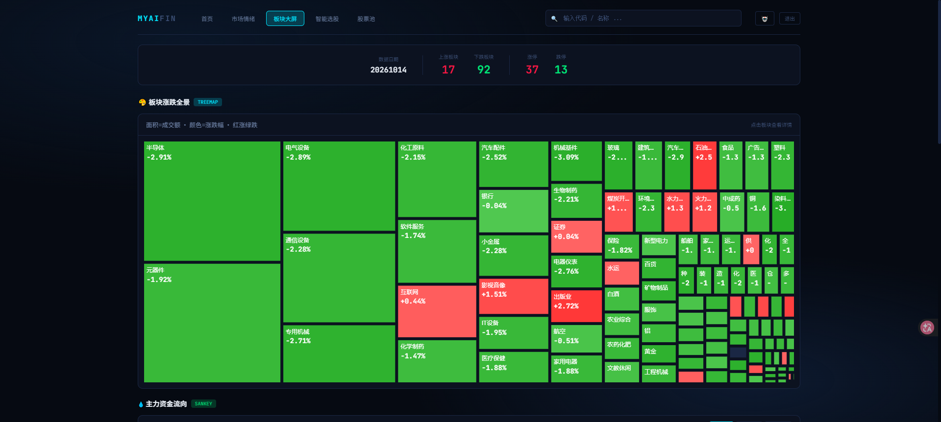 MYAIFIN 智能股票分析系统项目截图 2
